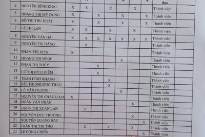 LỊCH TRỰC TRƯỜNG TỪ NGÀY 03 THÁNG 02 NĂM 2021 ĐẾN NGÀY 09 THÁNG 02 NĂM 2021